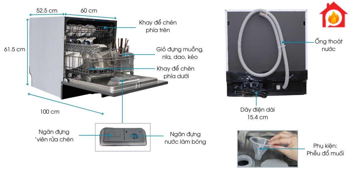 Kích thước và các bộ phận của máy rửa bát đĩa bán âm Ecalite